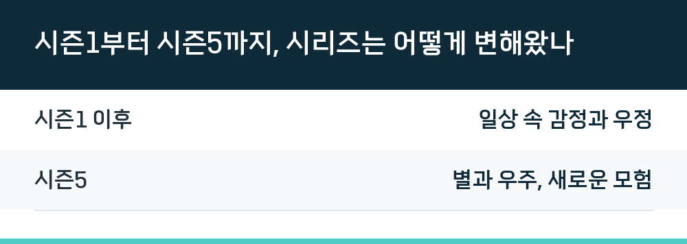 시즌1부터 시즌5까지, 시리즈는 어떻게 변해왔나