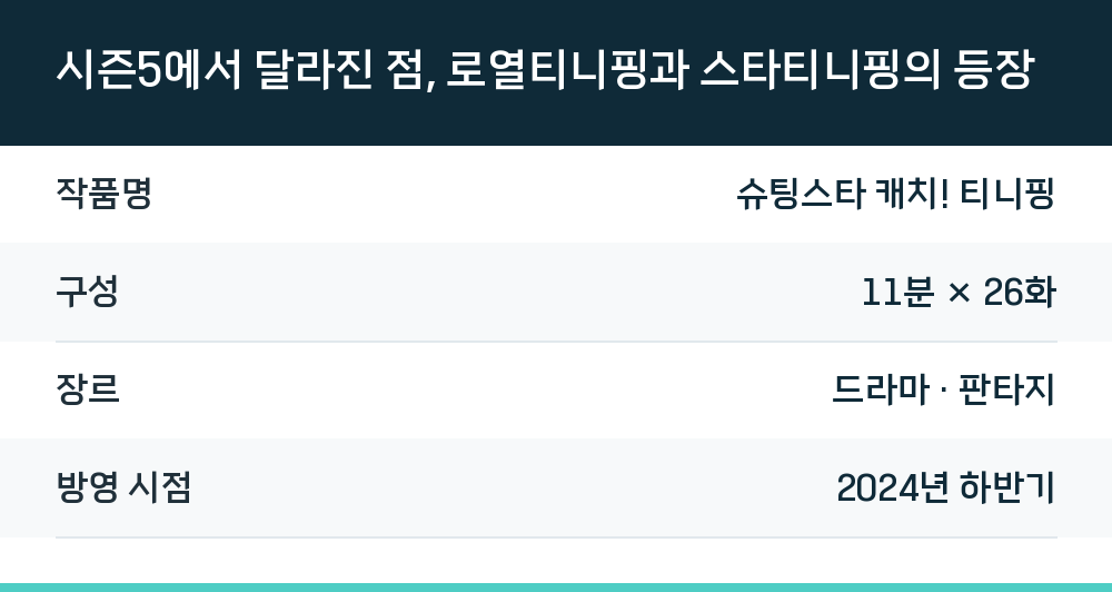 시즌5에서 달라진 점, 로열티니핑과 스타티니핑의 등장