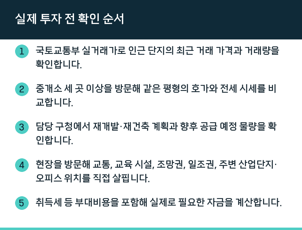 실제 투자 전 확인 순서