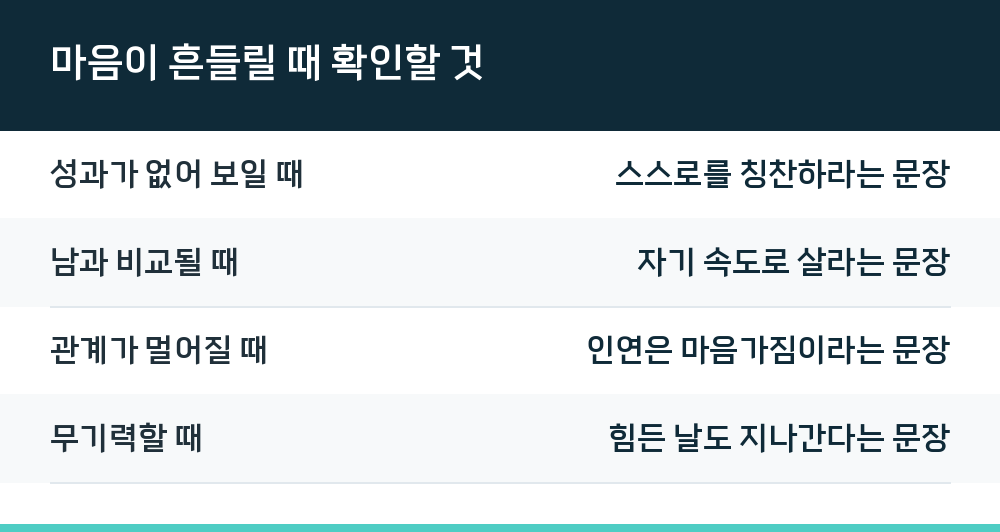 마음이 흔들릴 때 확인할 것