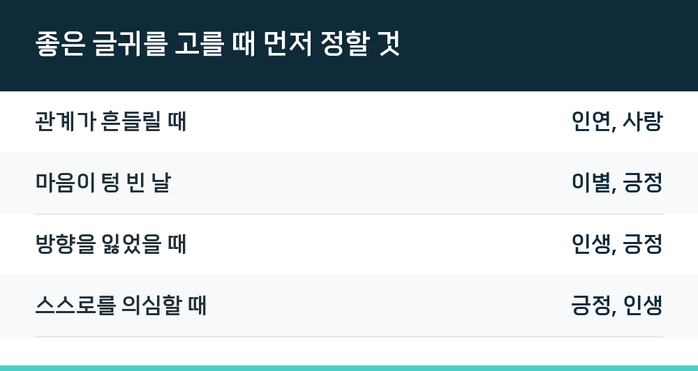 좋은 글귀를 고를 때 먼저 정할 것
