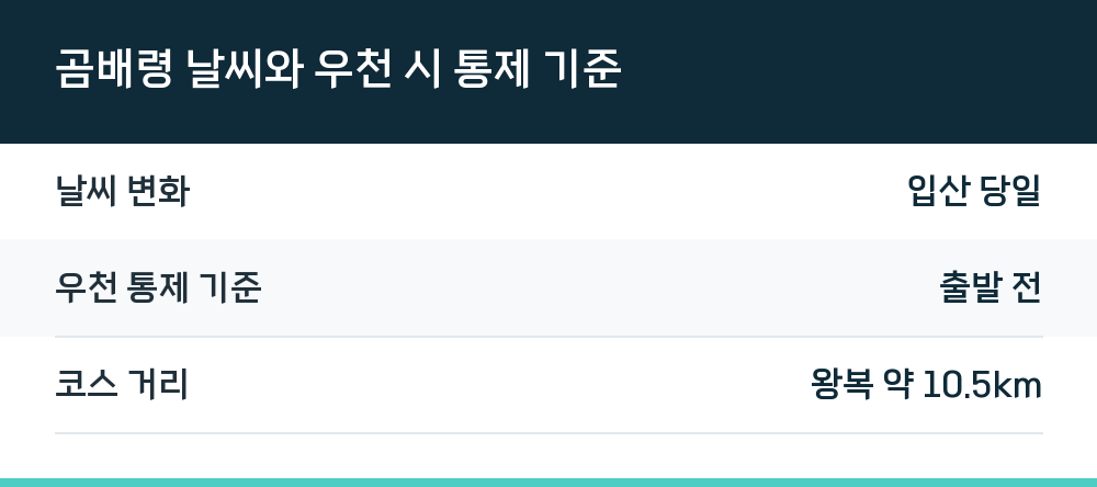 곰배령 날씨와 우천 시 통제 기준