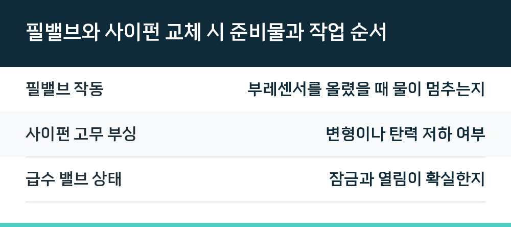 필밸브와 사이펀 교체 시 준비물과 작업 순서