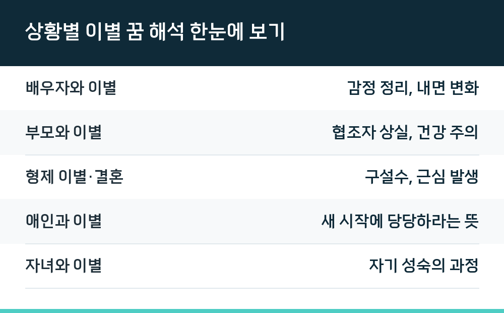 상황별 이별 꿈 해석 한눈에 보기