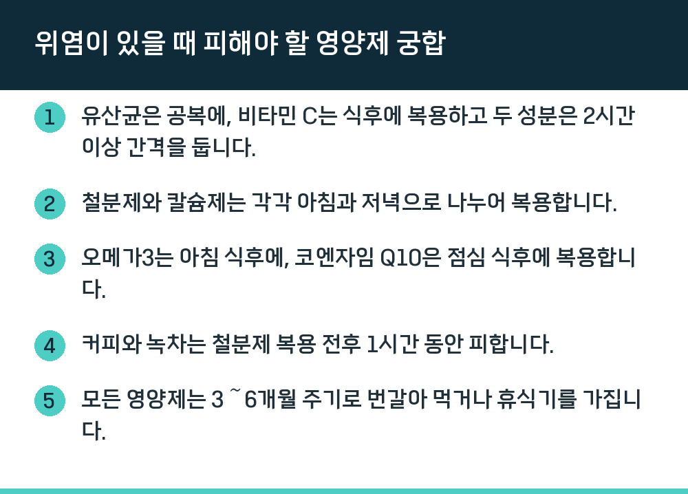 위염이 있을 때 피해야 할 영양제 궁합