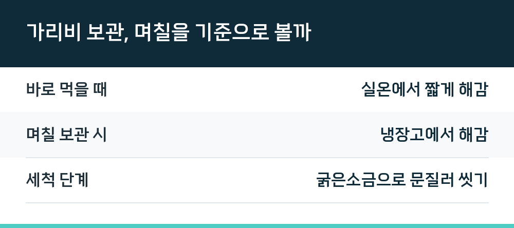 가리비 보관, 며칠을 기준으로 볼까