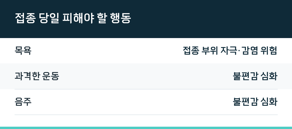접종 당일 피해야 할 행동