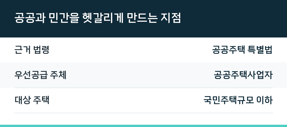 공공과 민간을 헷갈리게 만드는 지점