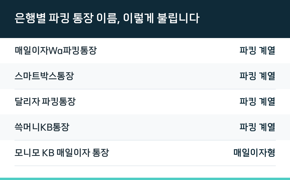 은행별 파킹 통장 이름, 이렇게 불립니다