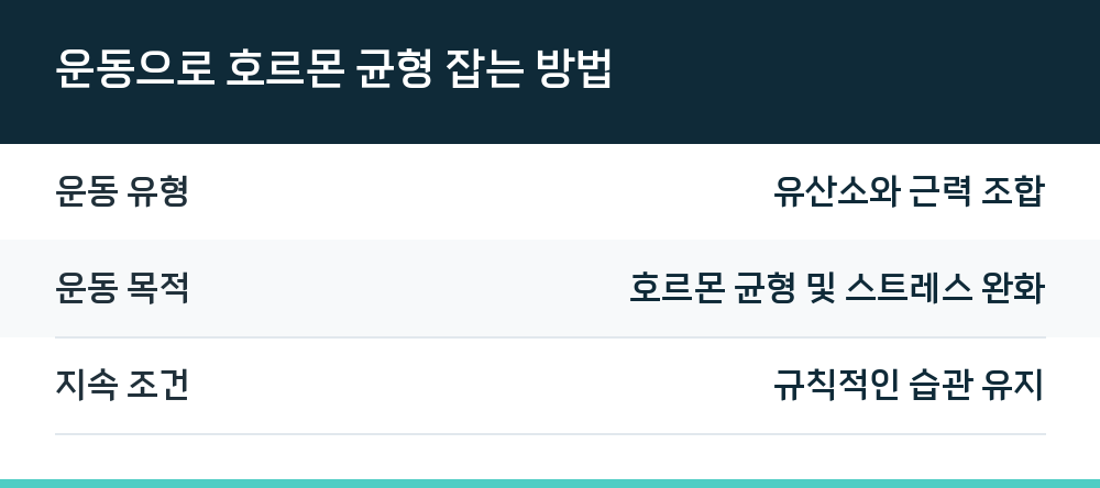 운동으로 호르몬 균형 잡는 방법