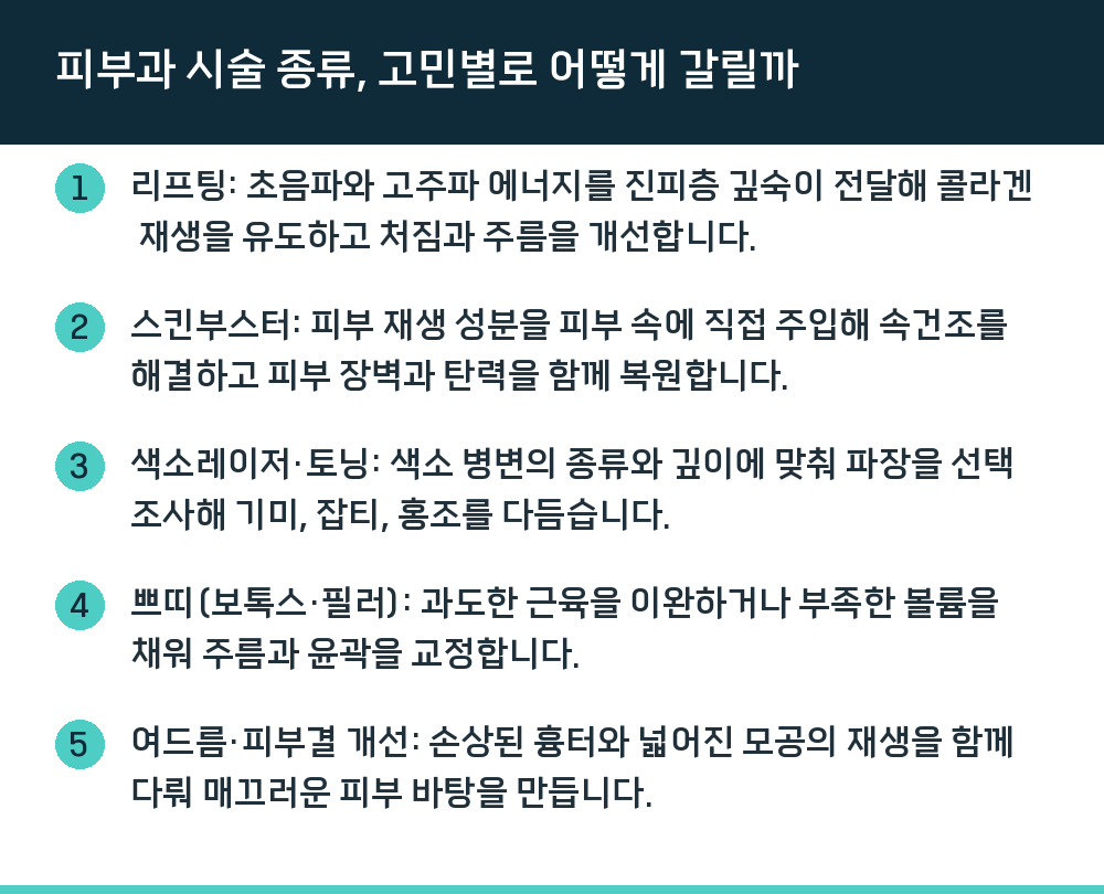 피부과 시술 종류, 고민별로 어떻게 갈릴까