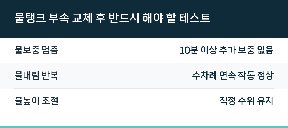 물탱크 부속 교체 후 반드시 해야 할 테스트