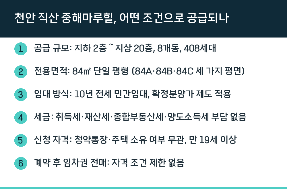 천안 직산 중해마루힐, 어떤 조건으로 공급되나