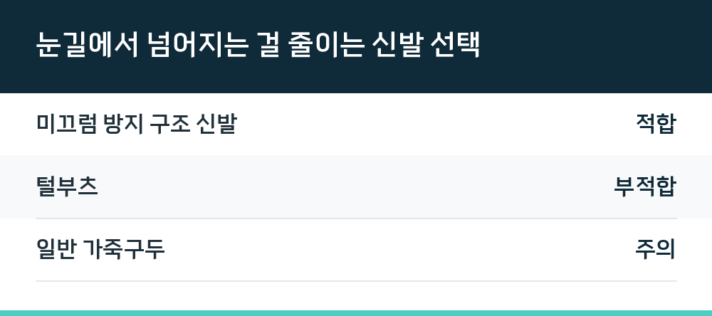 눈길에서 넘어지는 걸 줄이는 신발 선택