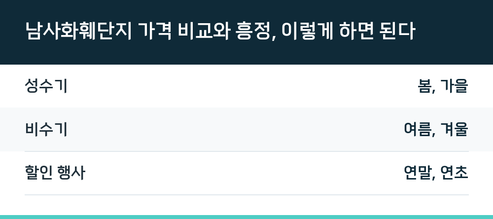 남사화훼단지 가격 비교와 흥정, 이렇게 하면 된다