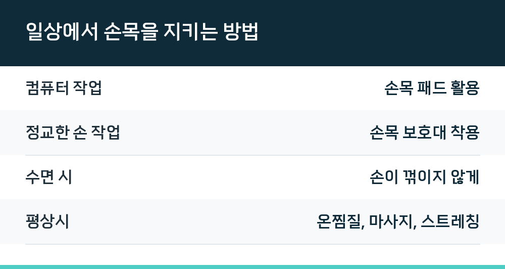 일상에서 손목을 지키는 방법