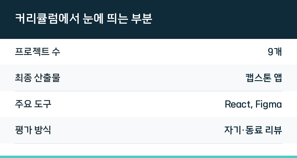 커리큘럼에서 눈에 띄는 부분
