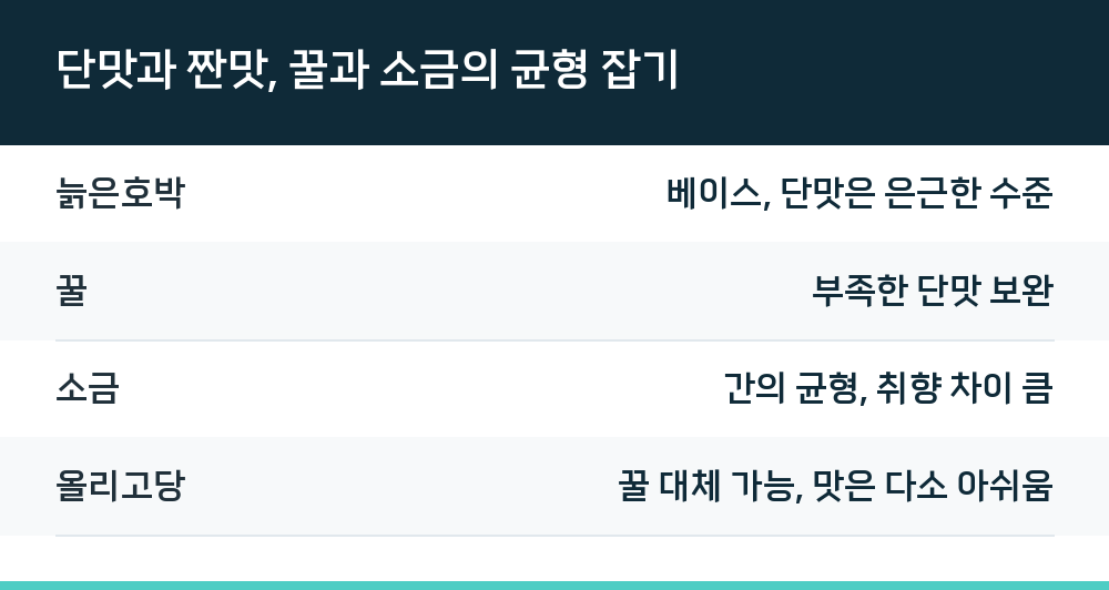 단맛과 짠맛, 꿀과 소금의 균형 잡기