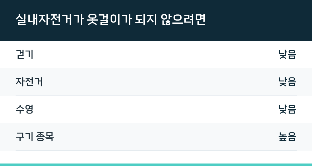 실내자전거가 옷걸이가 되지 않으려면