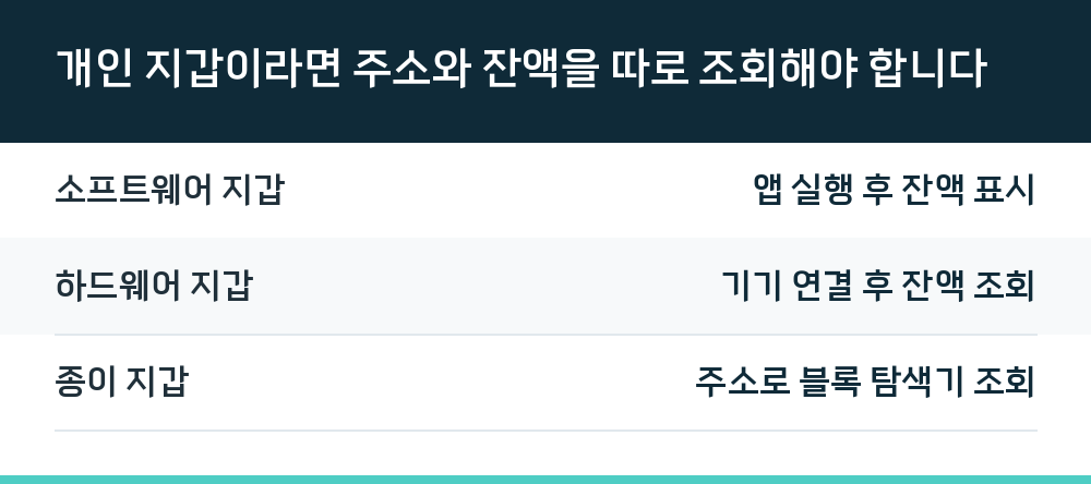 개인 지갑이라면 주소와 잔액을 따로 조회해야 합니다