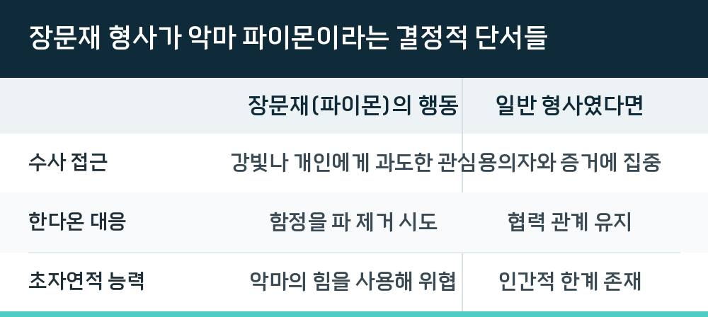 장문재 형사가 악마 파이몬이라는 결정적 단서들