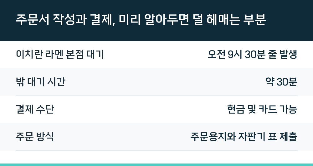 주문서 작성과 결제, 미리 알아두면 덜 헤매는 부분