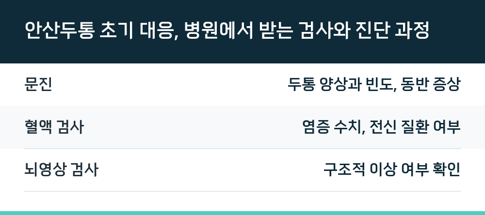 안산두통 초기 대응, 병원에서 받는 검사와 진단 과정