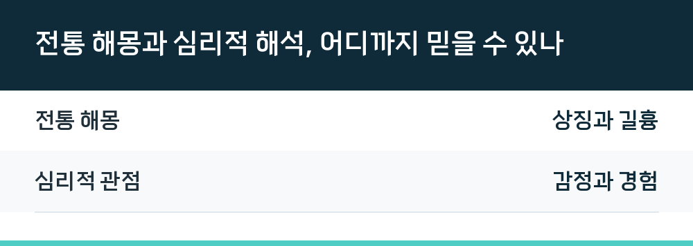 전통 해몽과 심리적 해석, 어디까지 믿을 수 있나