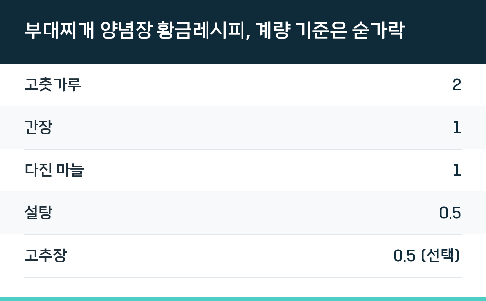 부대찌개 양념장 황금레시피, 계량 기준은 숟가락