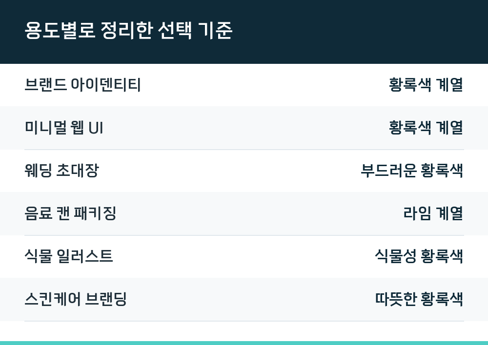 용도별로 정리한 선택 기준