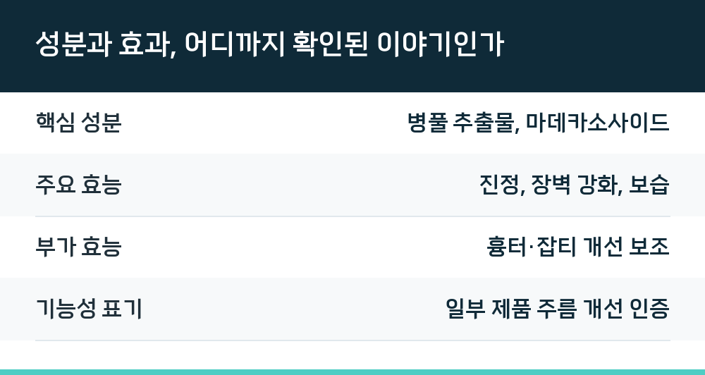 성분과 효과, 어디까지 확인된 이야기인가