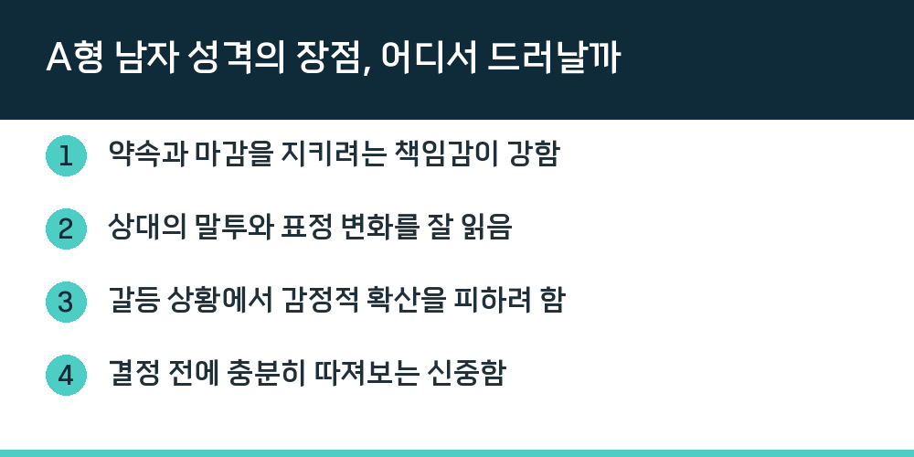 A형 남자 성격의 장점, 어디서 드러날까