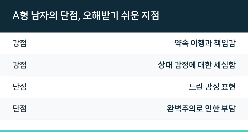 A형 남자의 단점, 오해받기 쉬운 지점