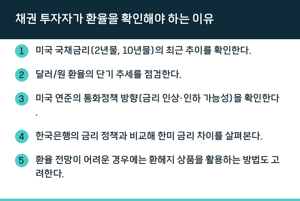 채권 투자자가 환율을 확인해야 하는 이유