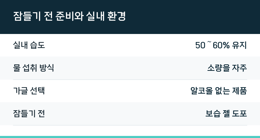 잠들기 전 준비와 실내 환경