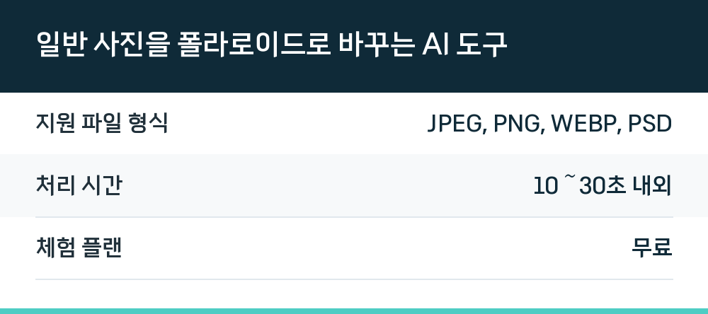 일반 사진을 폴라로이드로 바꾸는 AI 도구