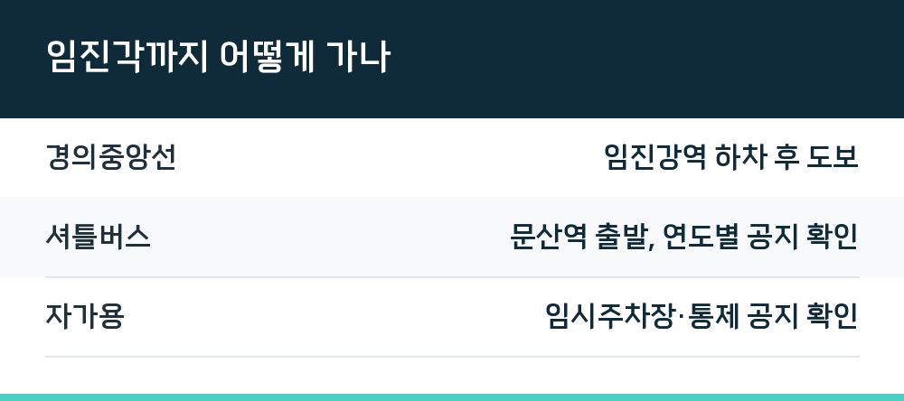 임진각까지 어떻게 가나