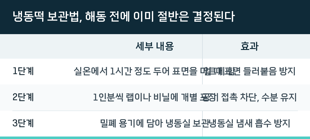 냉동떡 보관법, 해동 전에 이미 절반은 결정된다