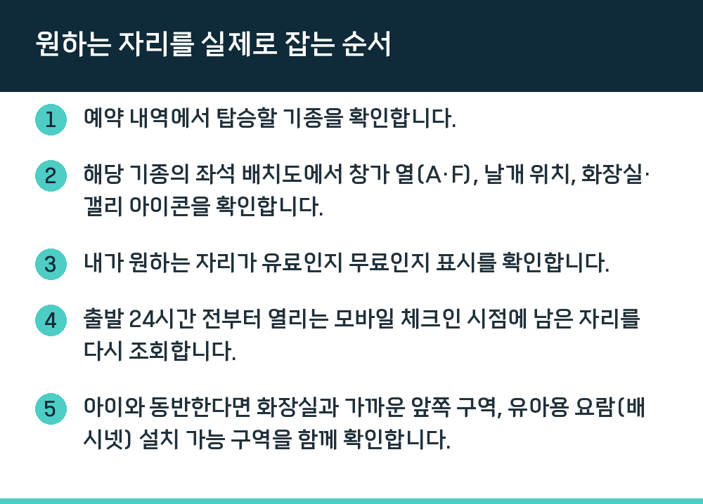 원하는 자리를 실제로 잡는 순서