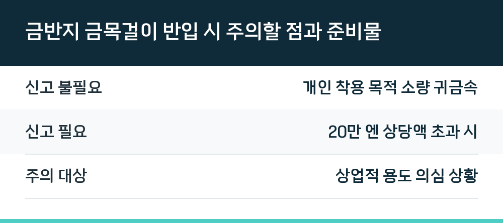 금반지 금목걸이 반입 시 주의할 점과 준비물