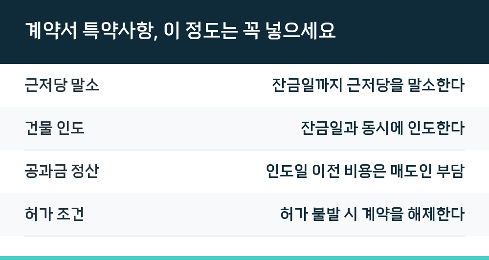 계약서 특약사항, 이 정도는 꼭 넣으세요