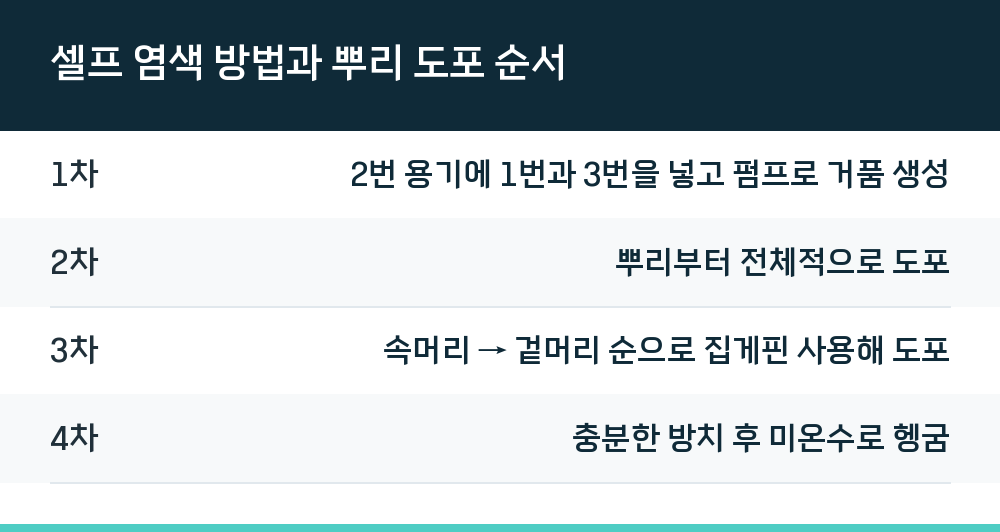 셀프 염색 방법과 뿌리 도포 순서