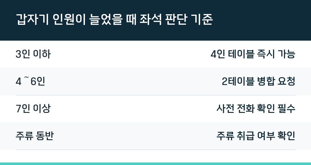 갑자기 인원이 늘었을 때 좌석 판단 기준