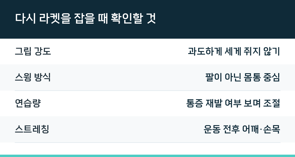 다시 라켓을 잡을 때 확인할 것
