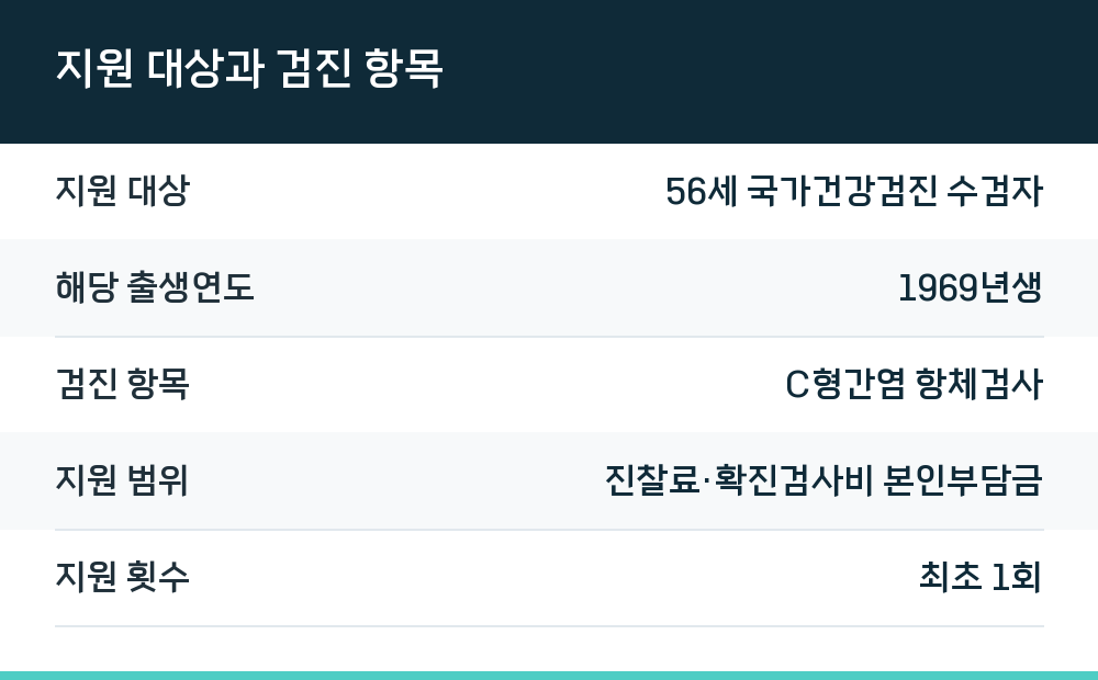 지원 대상과 검진 항목