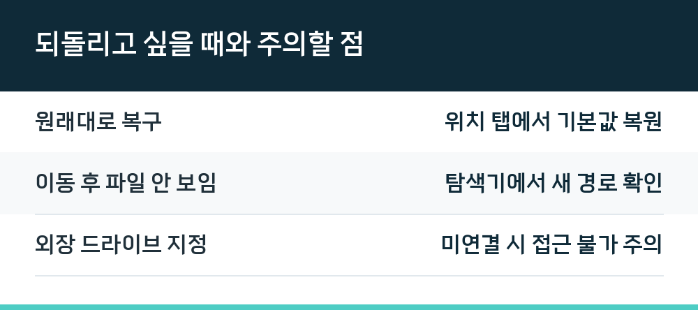 되돌리고 싶을 때와 주의할 점
