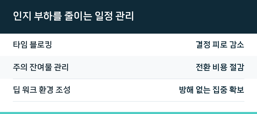 인지 부하를 줄이는 일정 관리