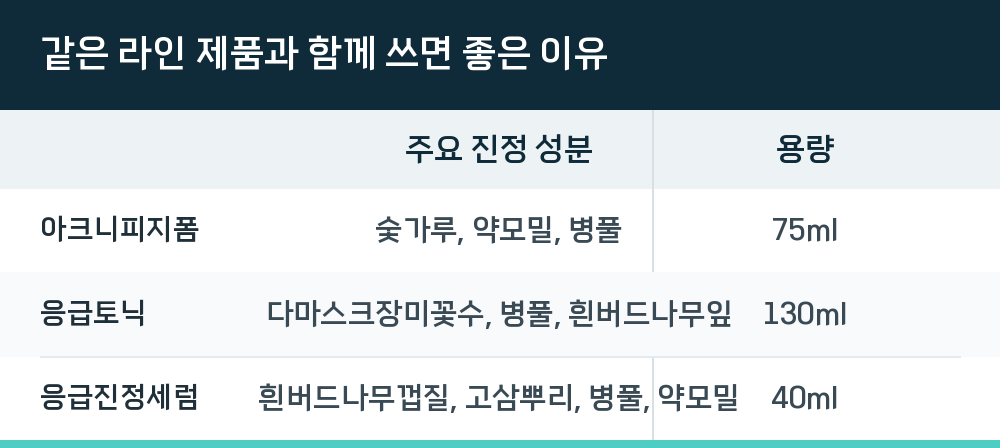 같은 라인 제품과 함께 쓰면 좋은 이유