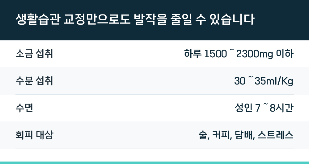 생활습관 교정만으로도 발작을 줄일 수 있습니다