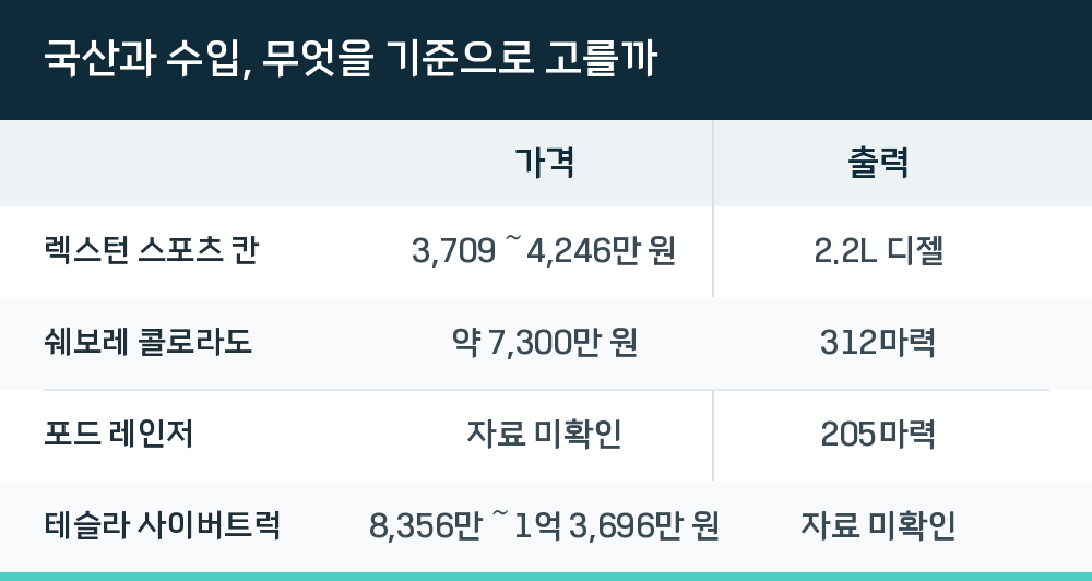 국산과 수입, 무엇을 기준으로 고를까